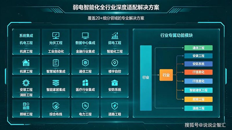 软件定制推动企业发展走向高效